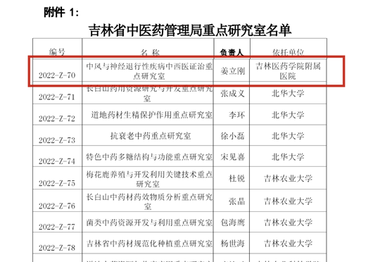 關(guān)于公布吉林省中醫(yī)藥管理局重點(diǎn)研究室名單的通知(1)_03.png
